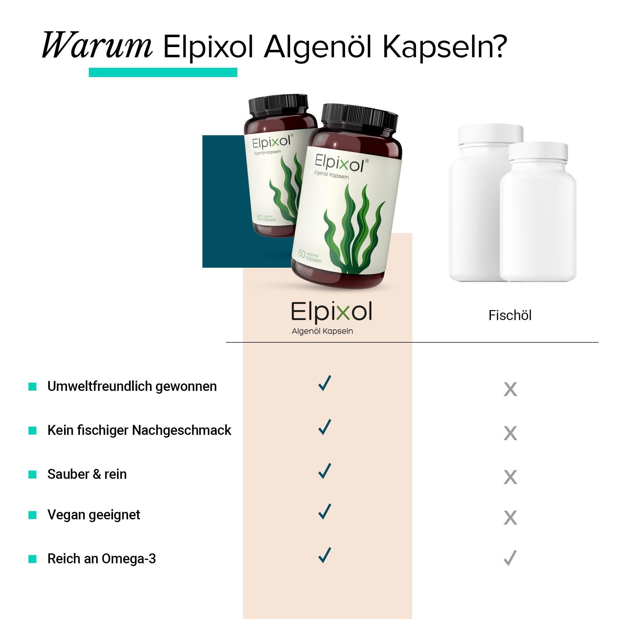 Elpixol® Algenöl Kapseln mit 500 mg EPA + DHA