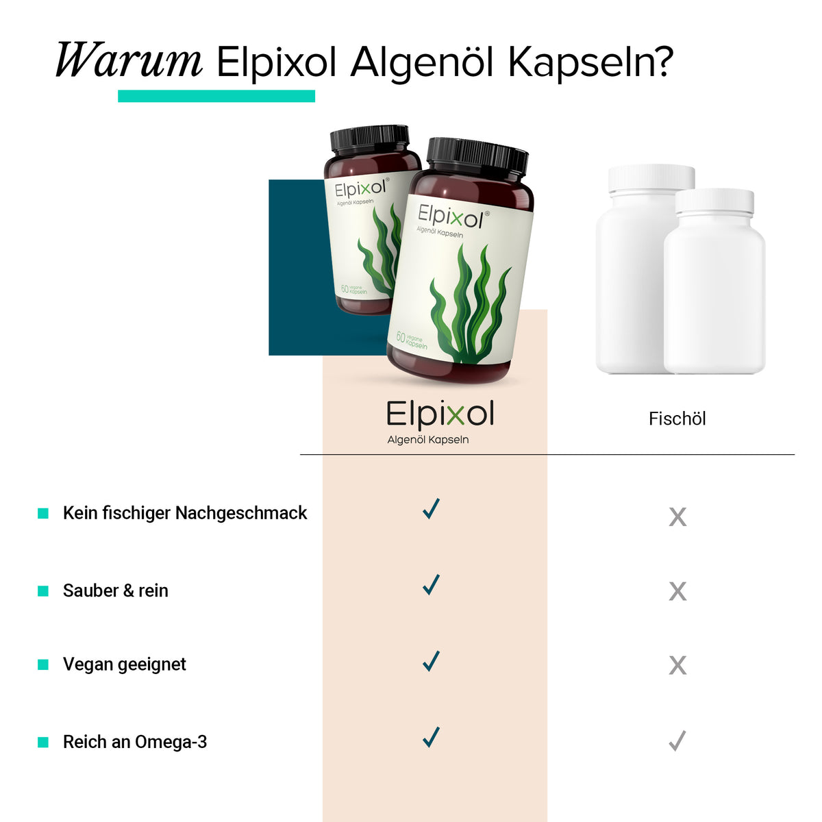 Elpixol® Algenöl Kapseln mit 500 mg EPA + DHA