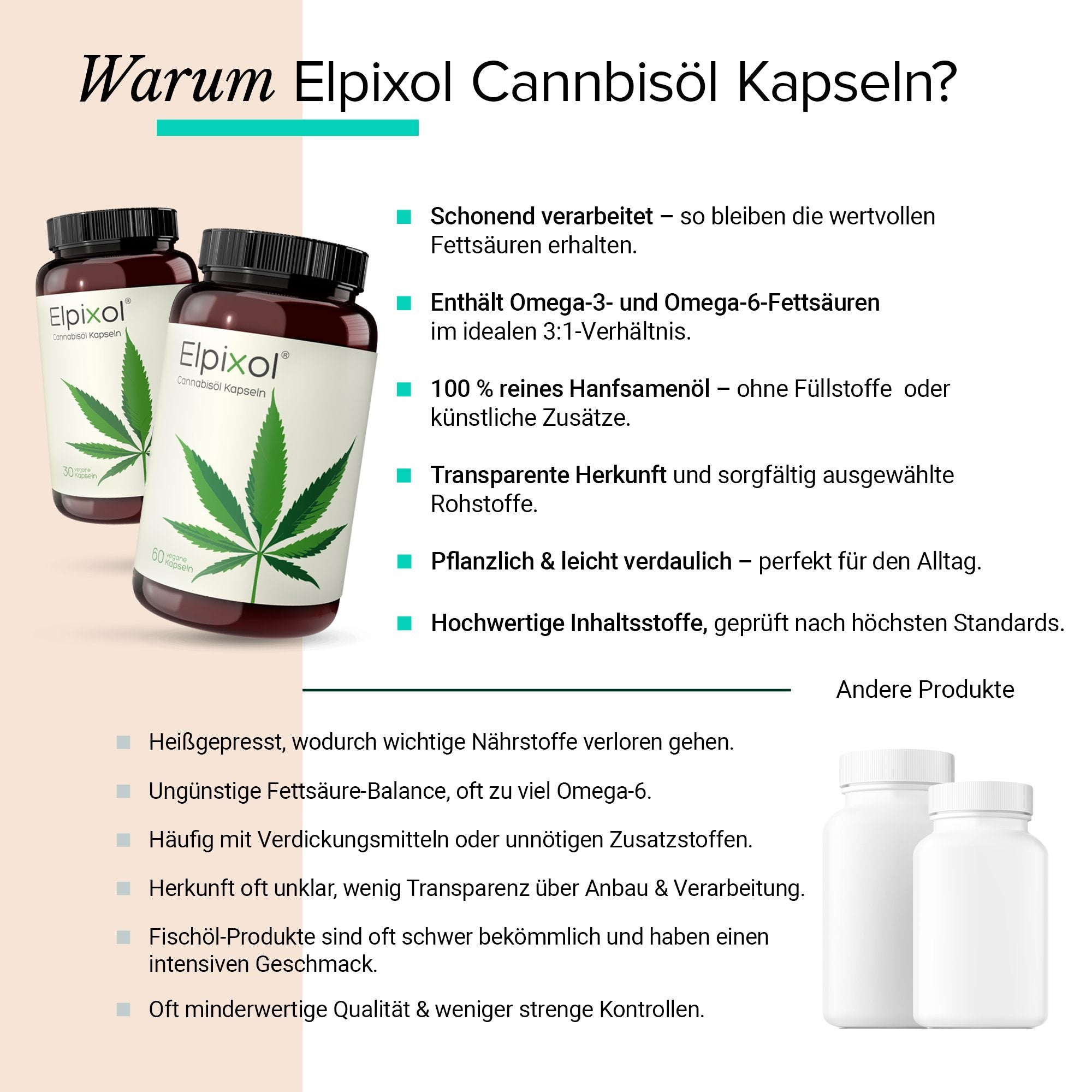 Elpixol® Cannabisöl Kapseln