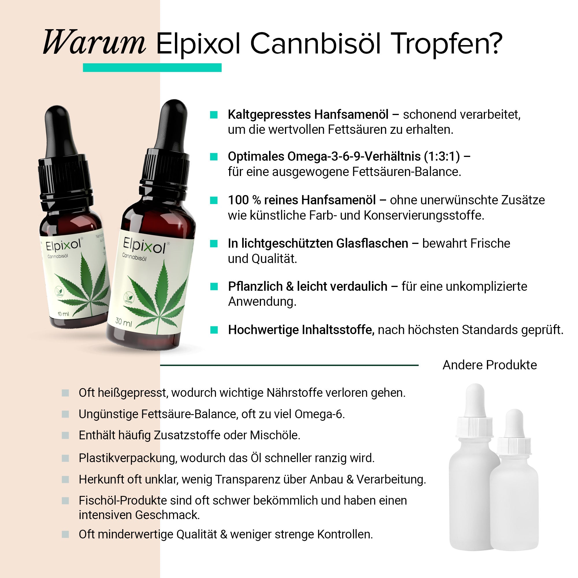 Elpixol® Cannabisöl Tropfen